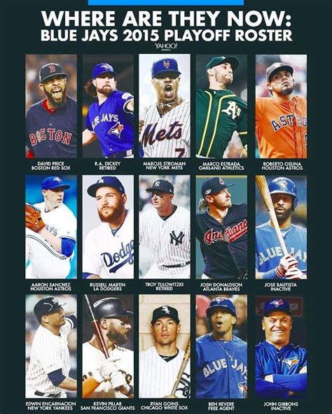 all time toronto blue jays roster